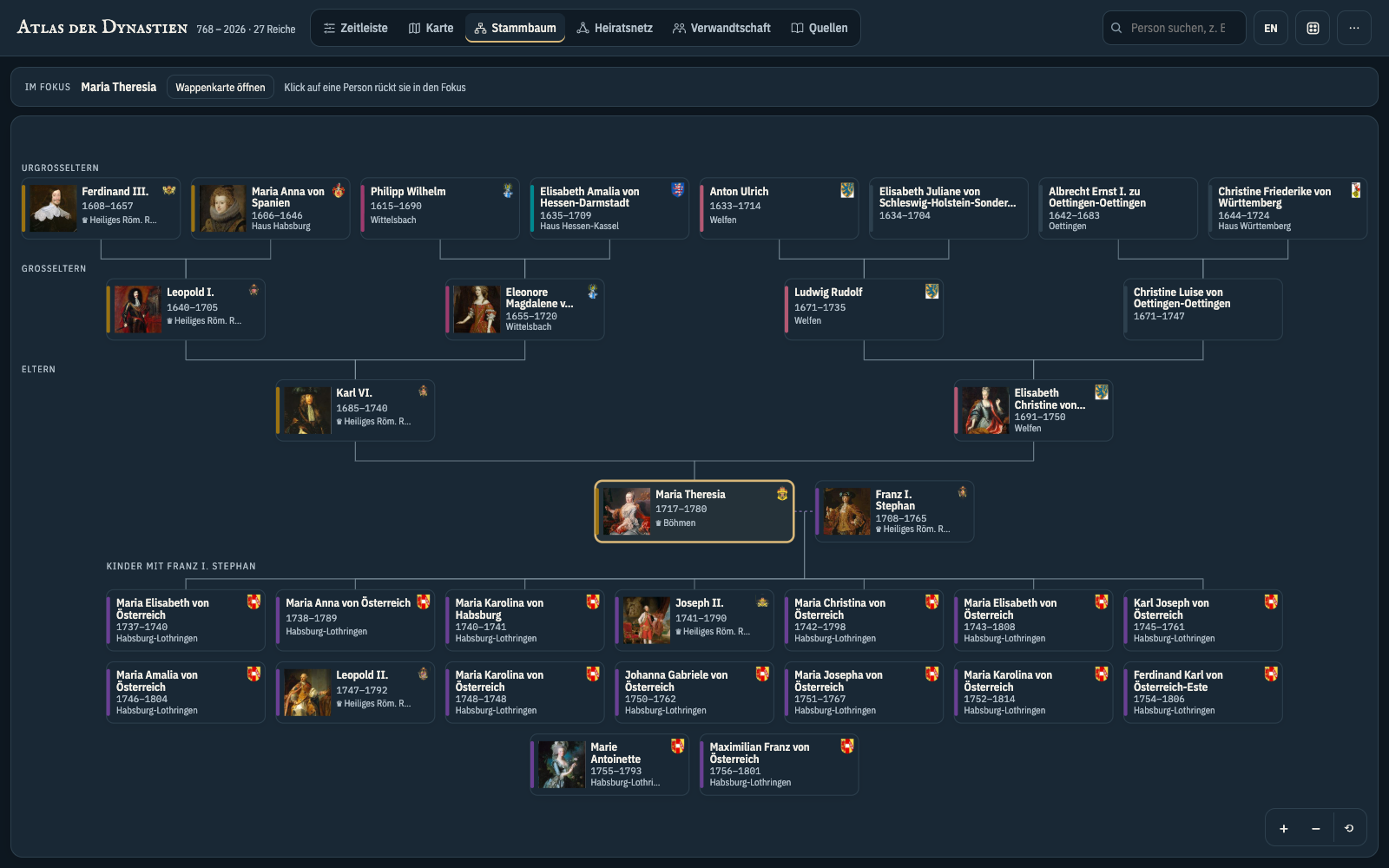 DynAtlas: Maria Theresia’s interactive family tree with ancestors, spouse and children