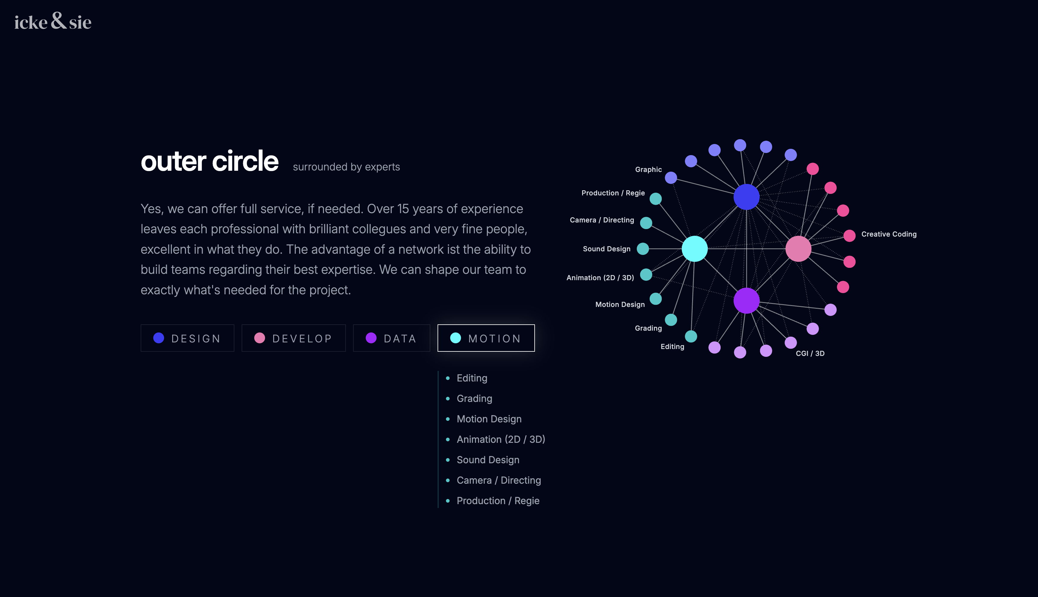 Icke & Sie — Interactive Data Visualization